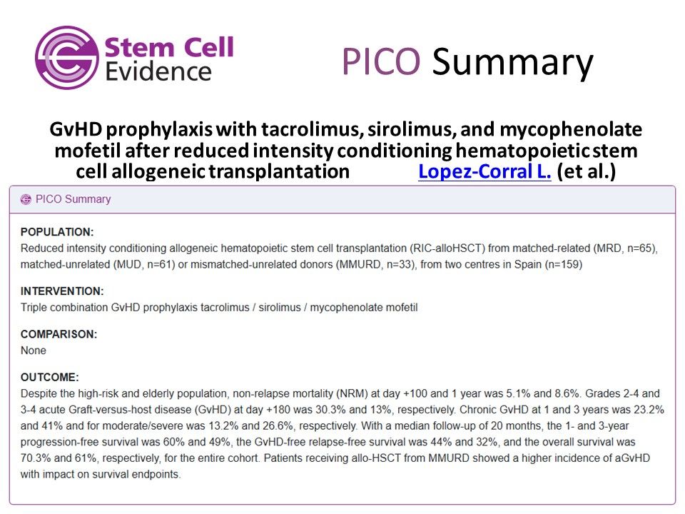 Image showing a PICO summary for:

GvHD prophylaxis with tacrolimus, sirolimus, and mycophenolate mofetil after reduced intensity conditioning hematopoietic stem cell allogeneic transplantation
by Lopez-Corral et al.
featured in the Stem Cell Evidence Alert - May 2025