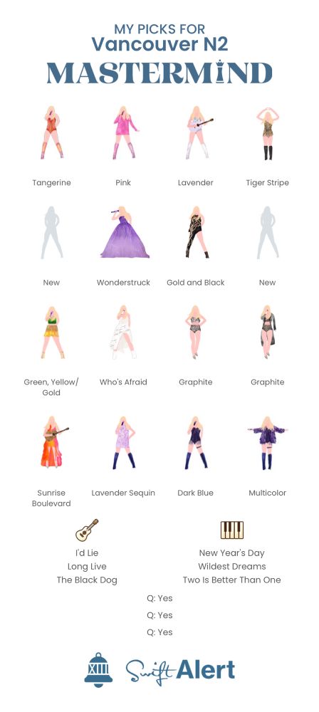 Mastermind card for vancouver n2