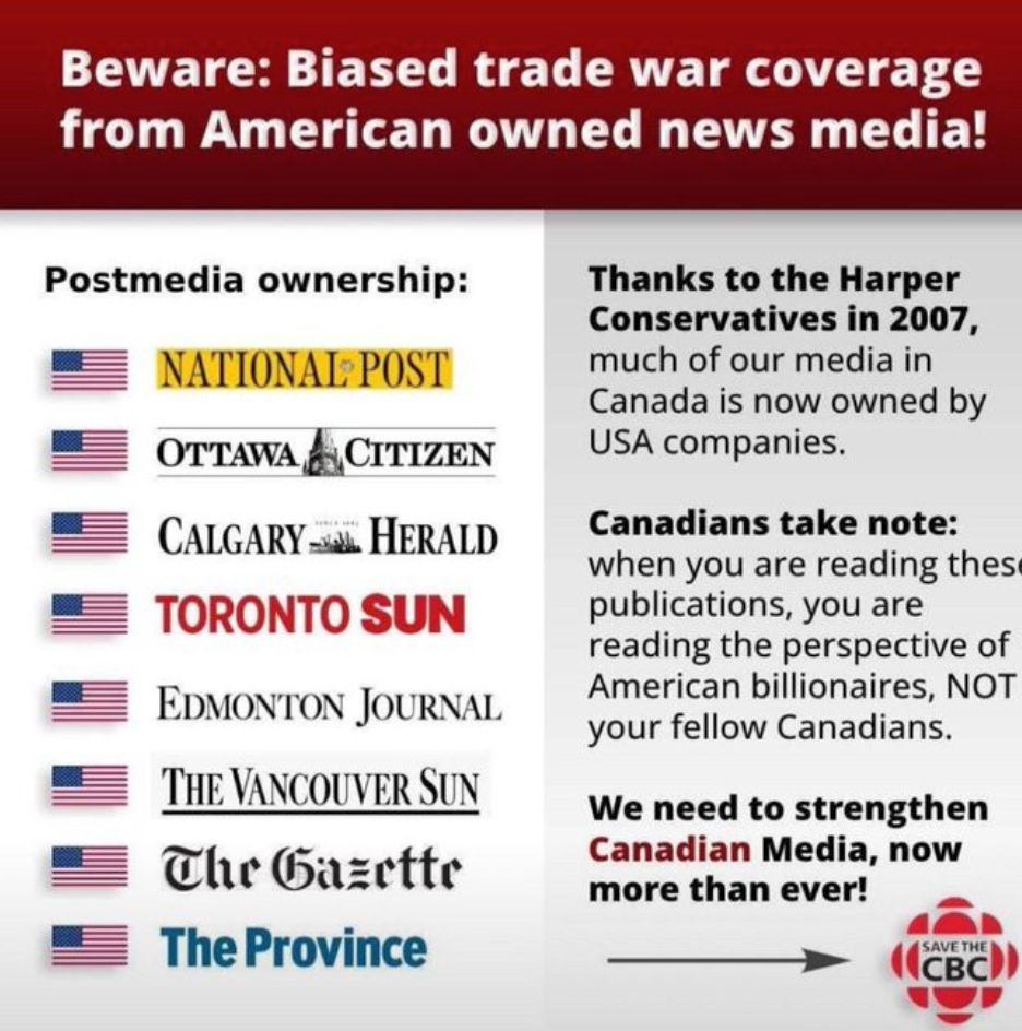 Foreign ownership in Canadian media.