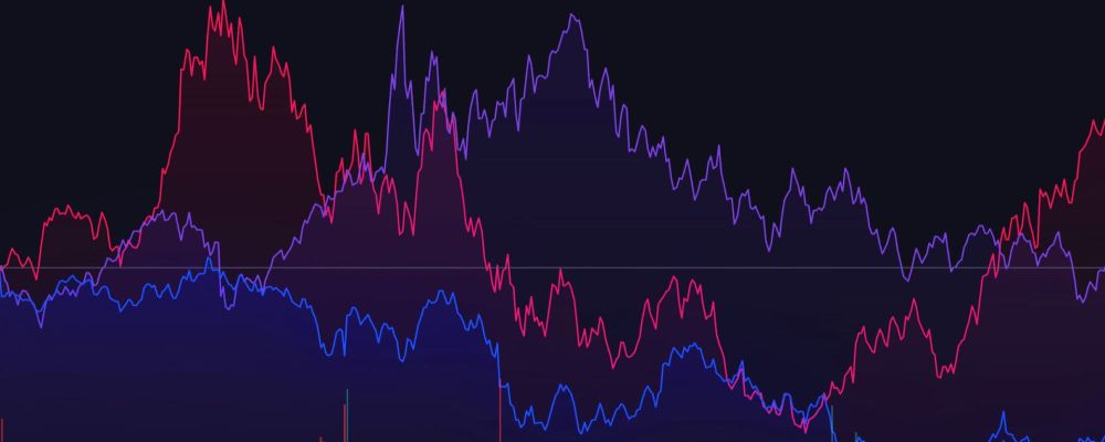 Bittensor (TAO) dispara 80% na semana; Bitcoin (BTC) parado antes de US$ 65K