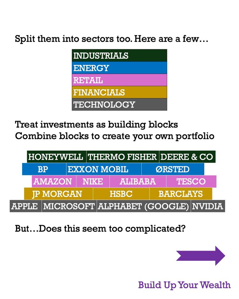 Images of sectors in a neat list, and companies that resemble a wall with each company grouped into a specific sector
