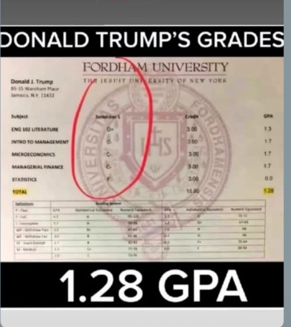 DONALD TRUMP'S GRADES
FORDHAM UNIVERSITY
TIME BESTIT UN
ERRITY OF NET YORK
Donald L. Trump
85-15 Warehum Place
lamaa, NY 11432
Subject
ENG 102 UTERATURE
INTRO TO MANAGEMENT
MICROECONOMICS
MANAGERIAL FINANCE
STATISTICS
TOTAL
S
3.00
3 bo
3.00
3.00
3.00
16.00
GRA
13
1 7
17
17
00
1.29
1.28 GPA