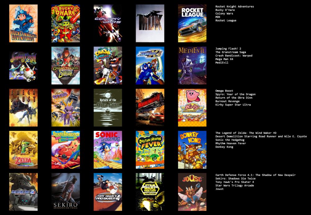 A grid of 25 video games in rough ranked order.

First Row: Rocket Knight Adventures, Bucky O'Hare, Colony Wars, MDK, Rocket League

Second Row: Jumping Flash! 2, The Granstream Saga, Crash Bandicoot: Warped, Mega Man X4, MediEvil

Third Row: Omega Boost, Spyro: Year of the Dragon, Return of the Obra Dinn, Burnout Revenge, Kirby Super Star Ultra

Fourth Row: The Legend of Zelda: The Wind Waker HD, Desert Demolition Starring Road Runner and Wile E. Coyote, Sonic the Hedgehog, Rhythm Heaven Fever, Donkey Kong

Fifth Row: Earth Defense Force 4.1: The Shadow of New Despair, Sekiro: Shadows Die Twice, Tony Hawk's Pro Skater 4, Star Wars Trilogy Arcade, Joust