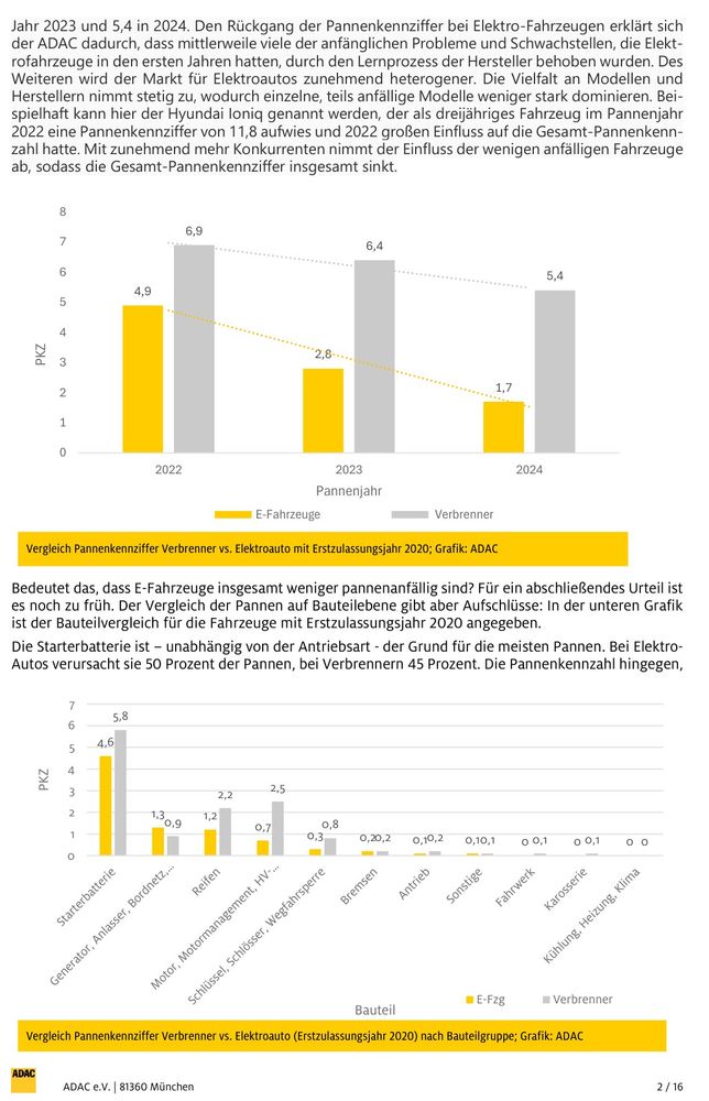 Eine Statistik vom ADAC, in der die vom ADAC bearbeiteten Pannen
 von E-Autos und
Verbrenner-Autos im Zeitraum
2022 bis 2024 verglichen wird. Diese und weitere Infos gibts im Link auf der Website zum nachlesen