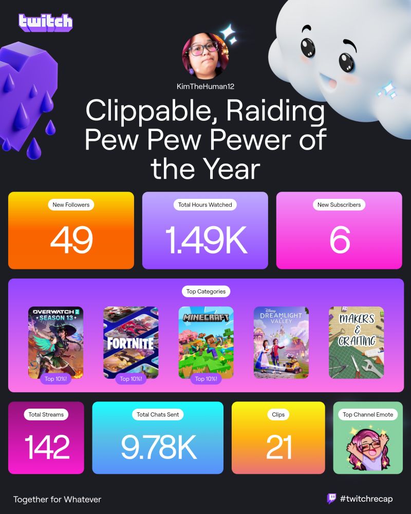 twitch recap of kimthehuman12 as a streamer