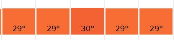 Image depicting temperatures of the day, going from 29 degrees to 30 degrees.