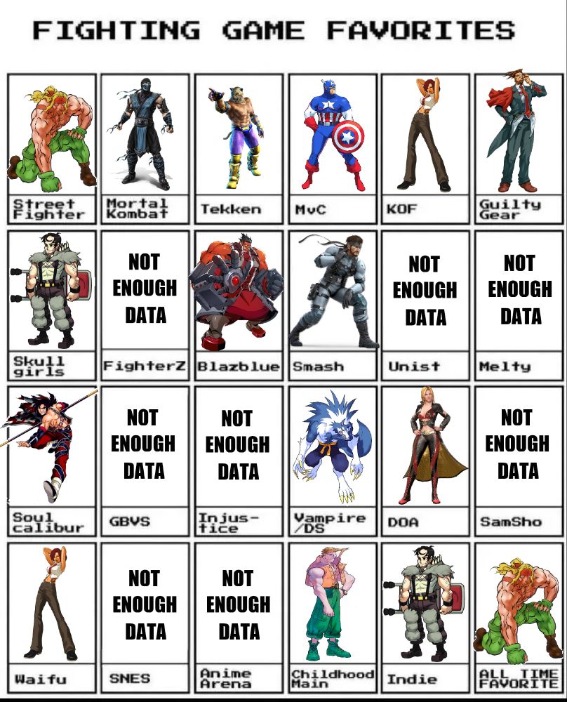 A grid depicting SeanAltly's fighting game favorites.