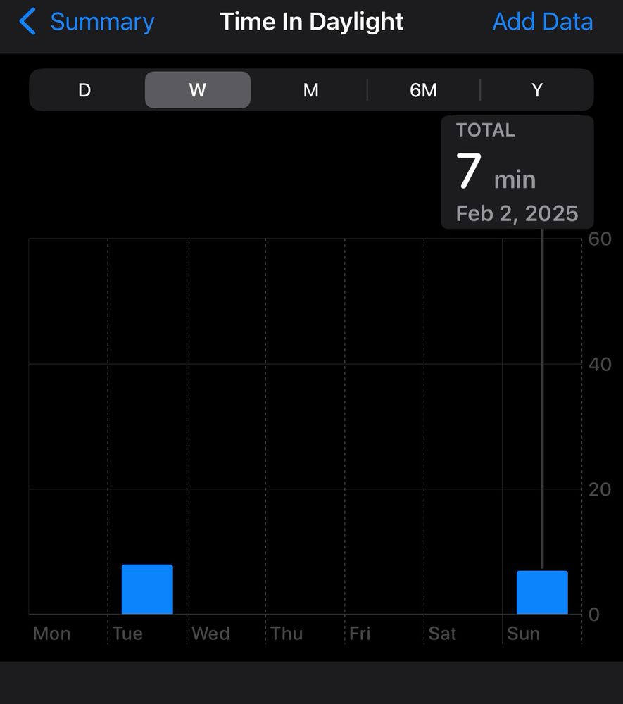 Screenshot from Apple Health showing an average of 7 minutes of sunlight per day this week. 