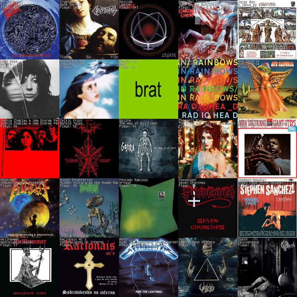 colagem de albuns + ouvidos. altars of madness, none so vile e legion no pódio. chappell roan (em 14°) possivelmente aparecerá numa posição mais alta mês que vem, não sabemos