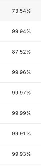 a series of delivery percentages