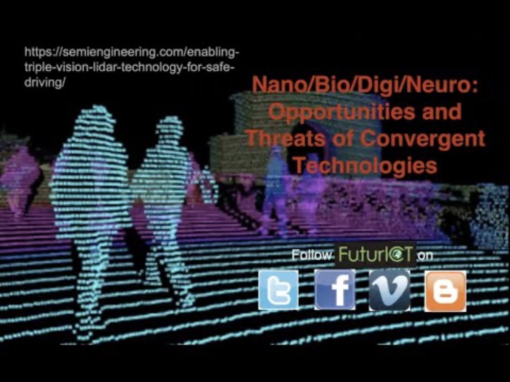 Nano/Bio/Digi/Neuro: Opportunities and Threats of Convergent Technologies