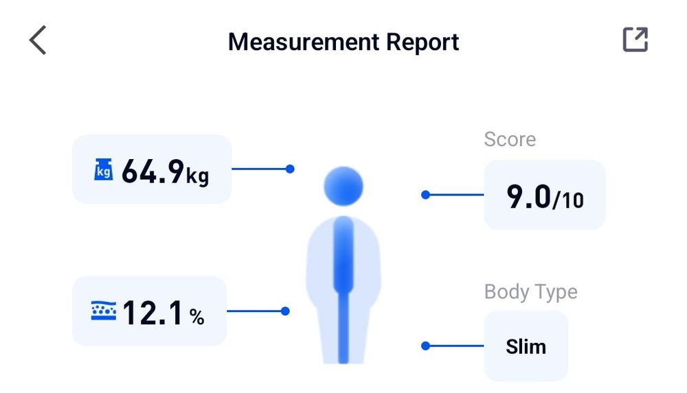 A reading from a body fat weighing scale, showing a body fat percentage of 12.1%