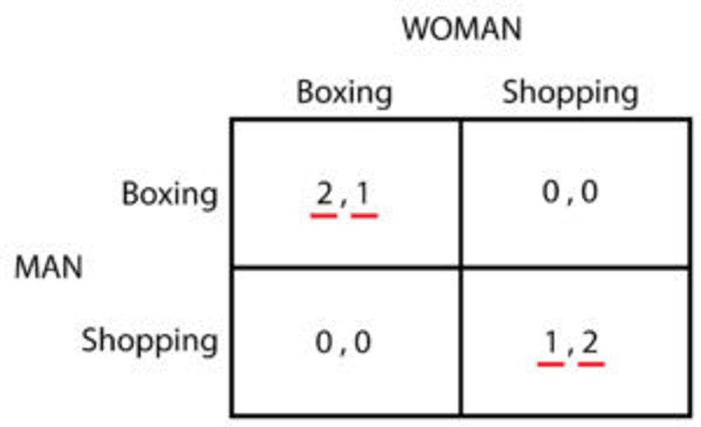 How the Battle of the Sexes sheds light on the battle of the sexes