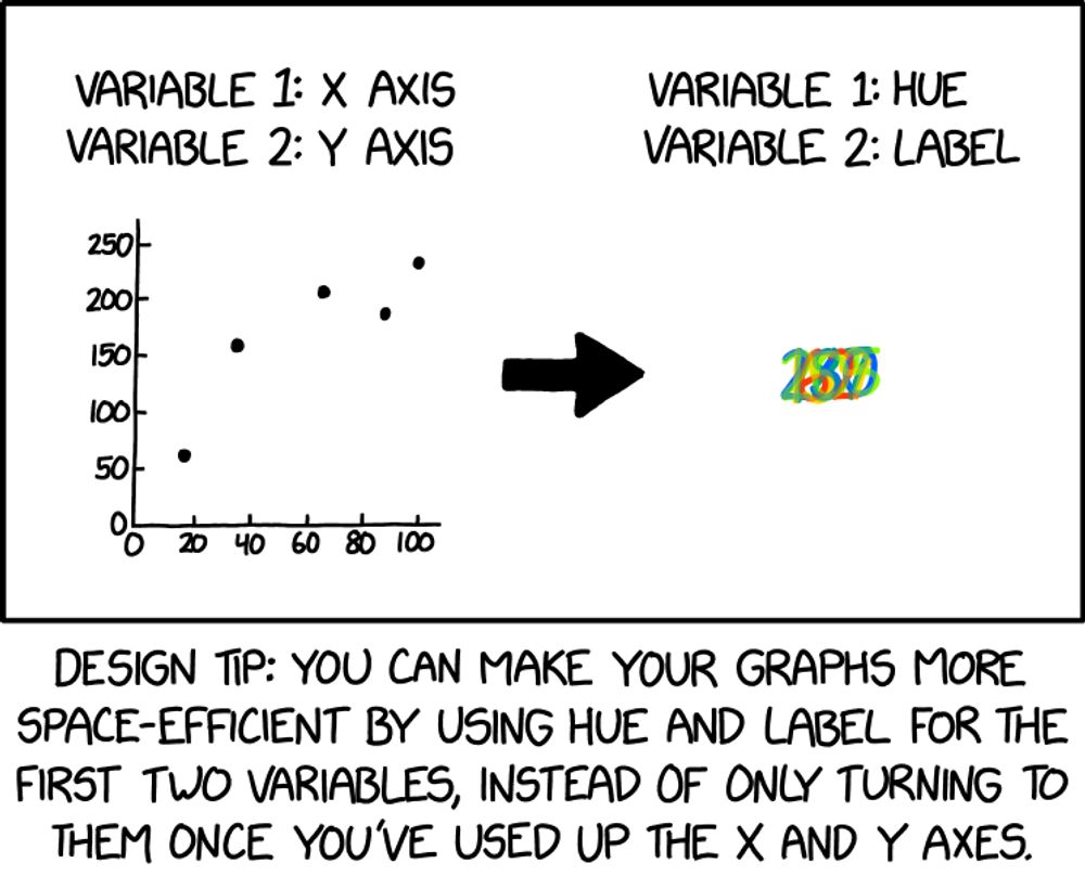 Compact Graphs