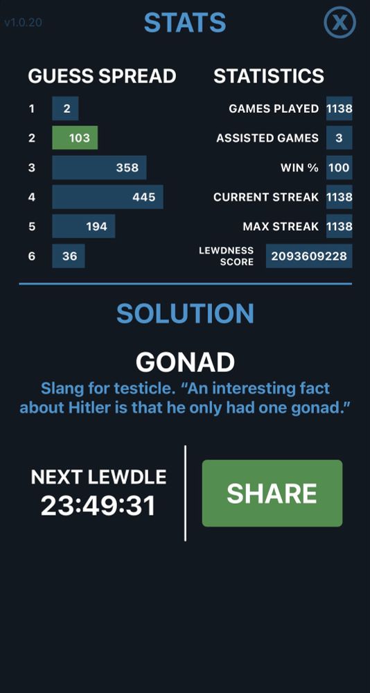 Screen capture of the results screen from the dirty word puzzle game Lewdle
