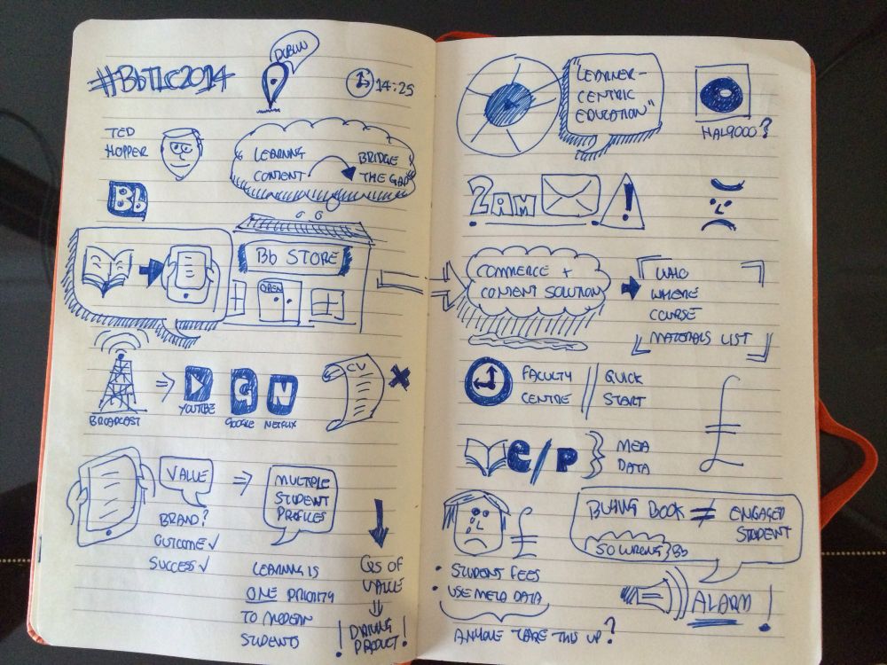 Preparing your #Sketchnotes