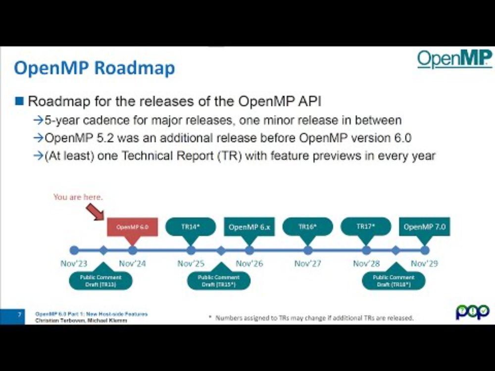 OpenMP 6.0 Part 1: New Host-side Features and Enhancements