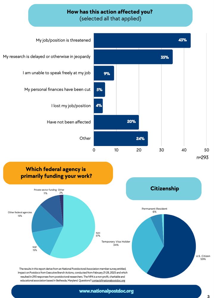 graphs showing impact on postdocs in the US - outlook is bad, see alt text in first image
