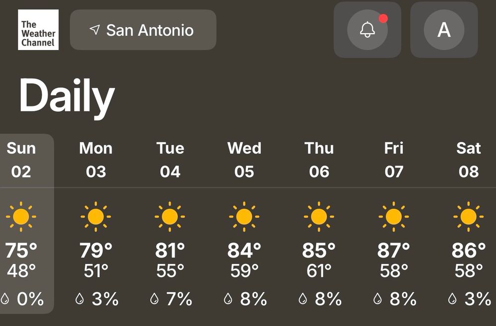 not fall weather for san antonio texas