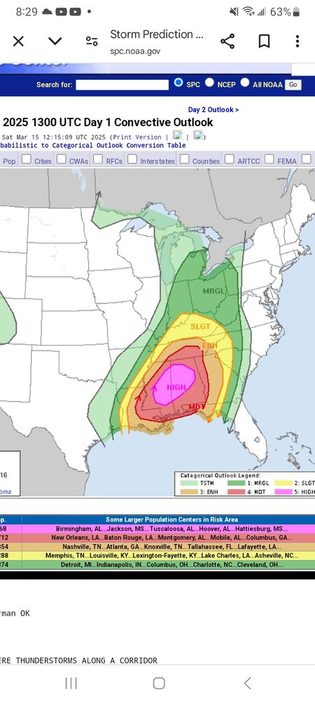 SPC chart showing convective outlook in eastren US. The high point is centered on the middle of Mississippi and Alabama with risk decreasing outwards.