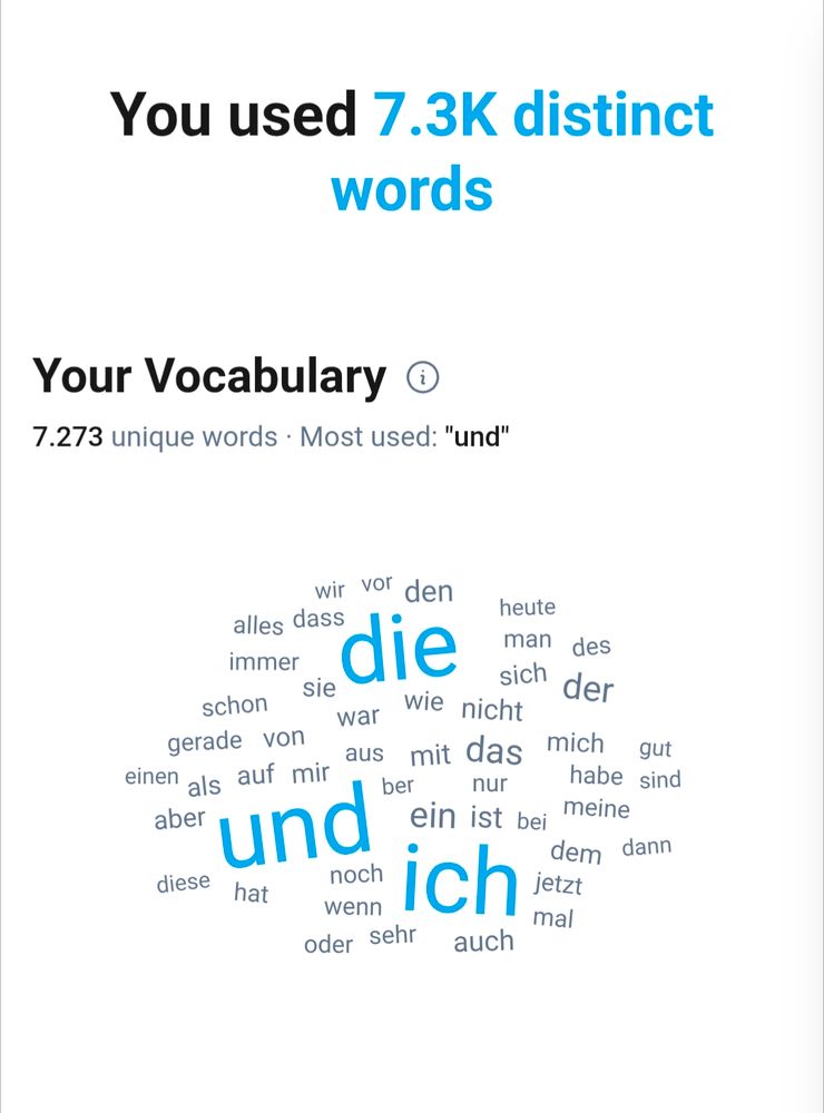 BlueskyWrapped: You used 7.3k distinct words, darunter Wortwolke mit dominantem DIE, UND, ICH. Most used: und (surprise!)