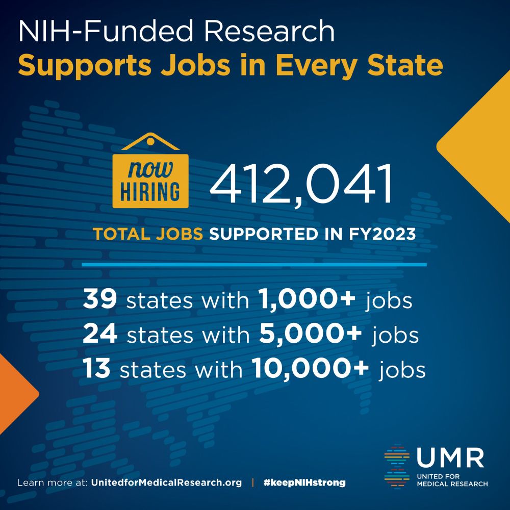 NIH Funded Research Supports Jobs in Every State
312,041 Total Jobs supported in FY 2023