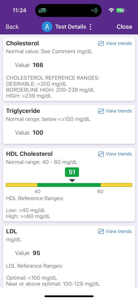 Lab value levels from MyChart. 
Total cholesterol: 166
Triglycerides: 100
HDL: 51
LDL: 95