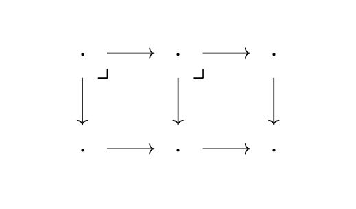 two pullback squares, side by side