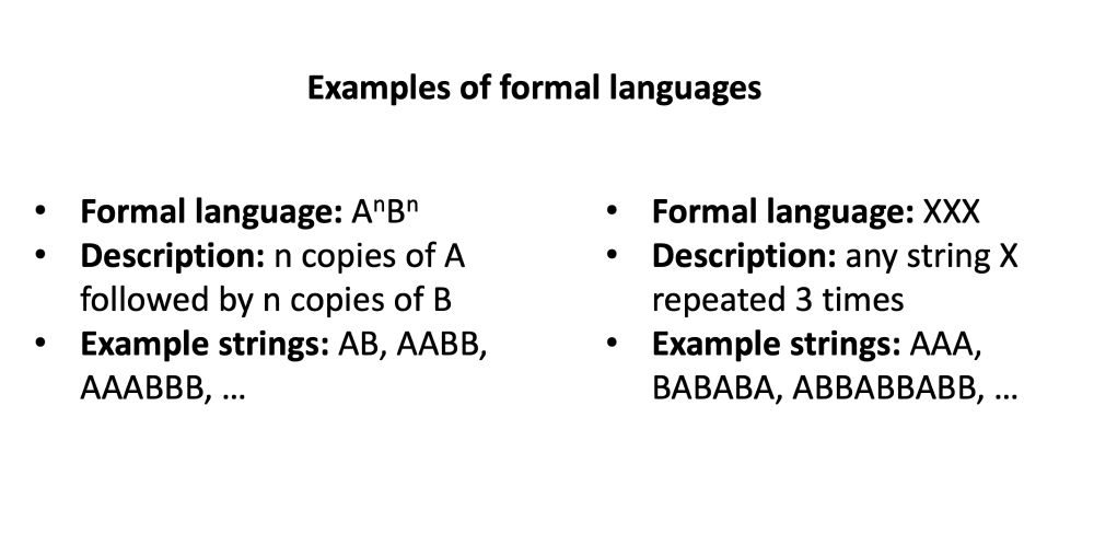 Two examples of formal languages. The first example shown is AnBn, described as “n copies of A followed by n copies of B”, with some example strings from the formal language being AB, AABB, and AAABBB.
The second example shown is XXX, described as “any string X repeated three times”, with some example strings from the formal language being AAA, BABABA, and ABBABBABB
