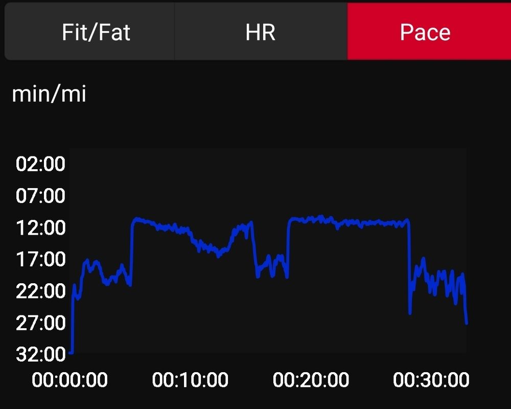 Couch to 5k run 2 week 6. Pace graph 