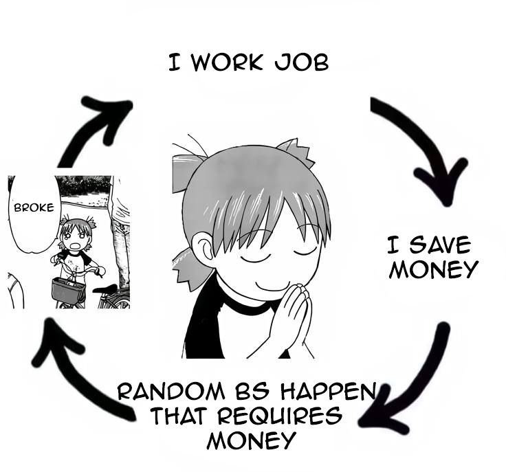 circular meme: I work job. arrow points to I save money. Arrow points to Random BS happen that requires money. Arrow points to Broke. Arrow points to I work job and repeats the cycle with a praying anime character in the middle of the circle.
