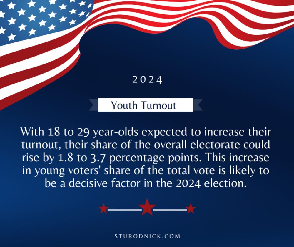 2024: Gen Z Voters To Be The Deciding Factor In The Election