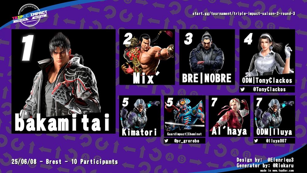 1er bakamitai
2eme Mix'
3eme BRE NOBRE
4eme EVL TonyClackos
5eme Kimatori
5eme GuardImpact Cheminot
7eme Al'haya
7eme ODM Iluya