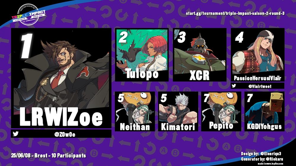 1ère LRW Zoé
2eme Tulopo
3eme XCR
4eme PassionVersus Vlaïr
5eme Neithan
5eme Kimatori
7eme Pepito
7eme KGD Yohgus