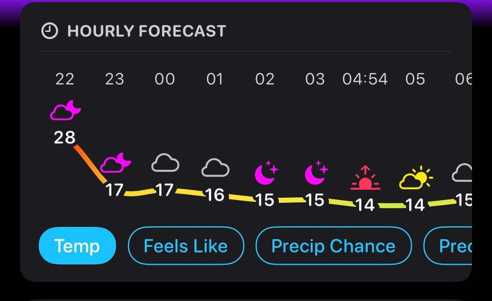 hourly weather forecast showing a steep temperature drop from 28°C to 17°C between 22:00 and 23:00