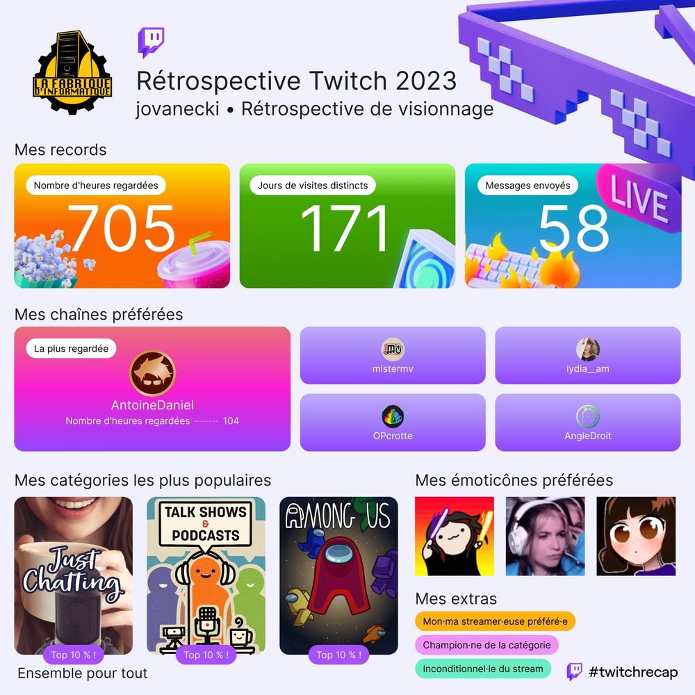 Twitch Recap 2023