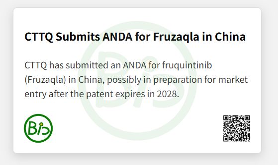 CTTQ has submitted an ANDA for fruquintinib (Fruzaqla) in China, possibly in preparation for market entry after the patent expires in 2028.
