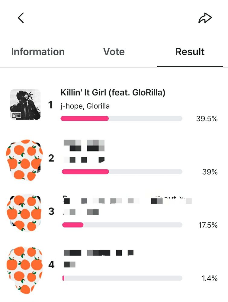 Mnet Voting Results. Current 1st place is Killin it Girl with 39.5%. Second place is at 39%, third place at 17.5%, and 4th place at 1.4%.