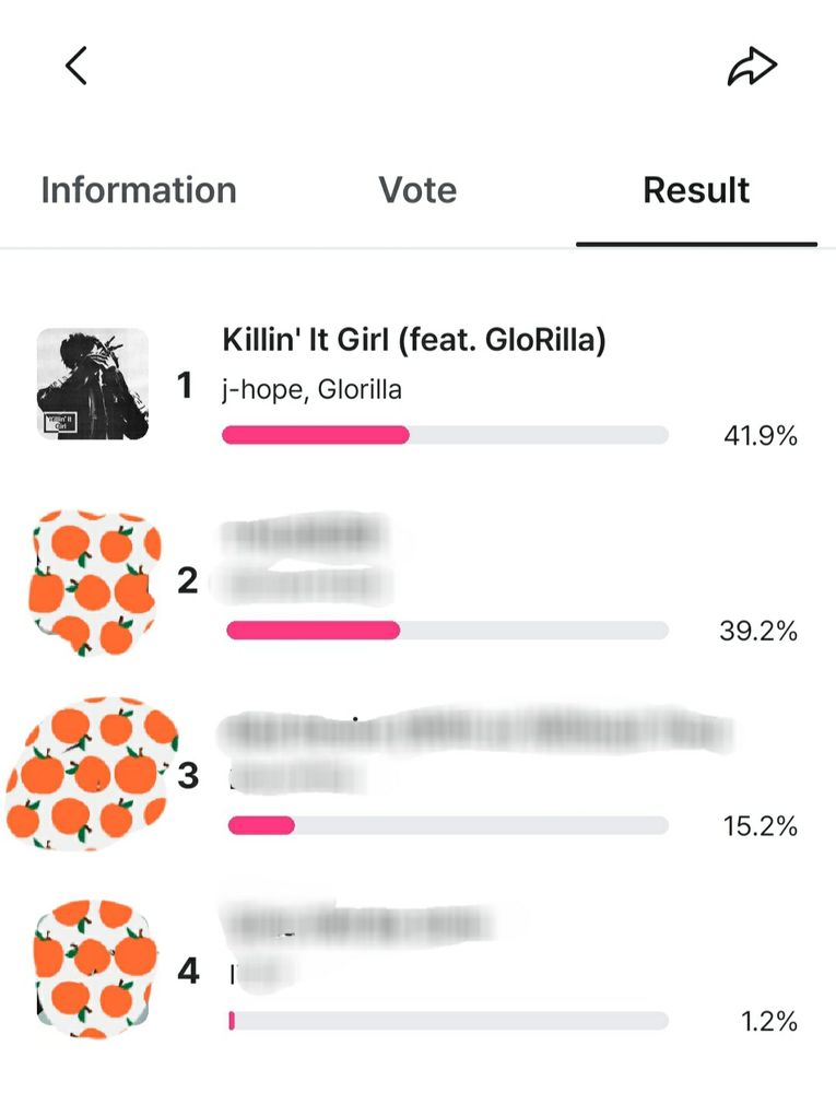 Screenshot from Mnet: Voting results: 1. Killin' It Girl (feat. GloRilla) by J-hope of BTS with 41.9%, 2. Blurred artist/song with 39.2%, 3. Blurred artist/song with 15.2%, 4. Blurred artist/song with 1.2%.