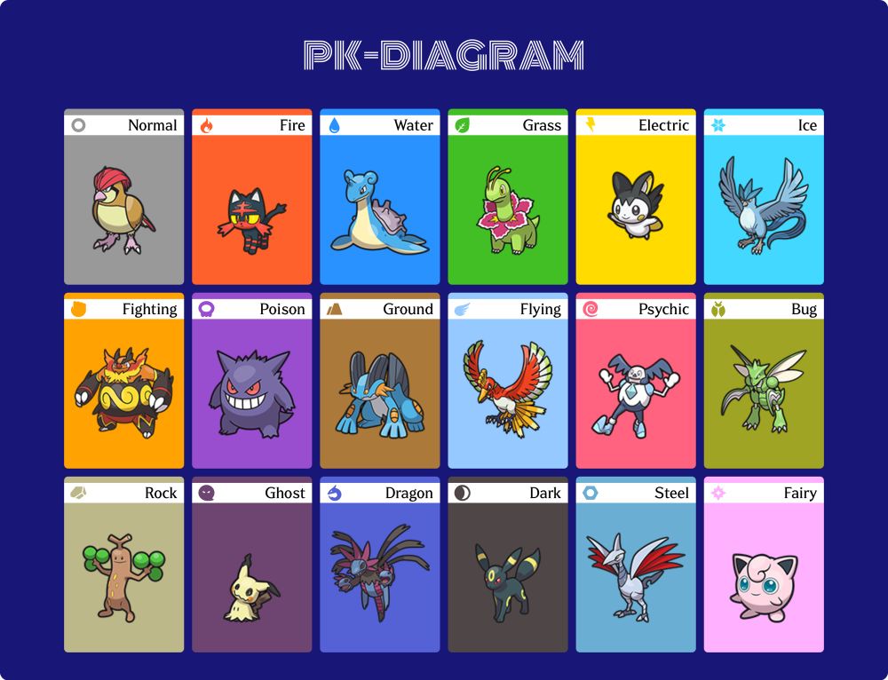 Tiles of Pokemon 