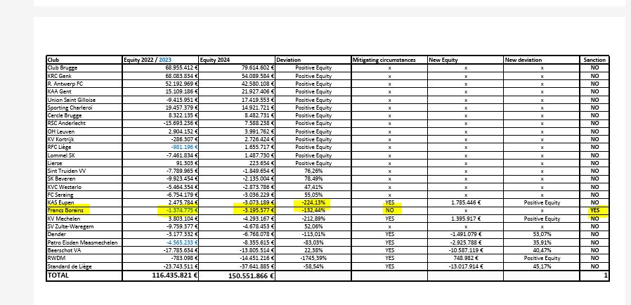 bilan financier des clubs