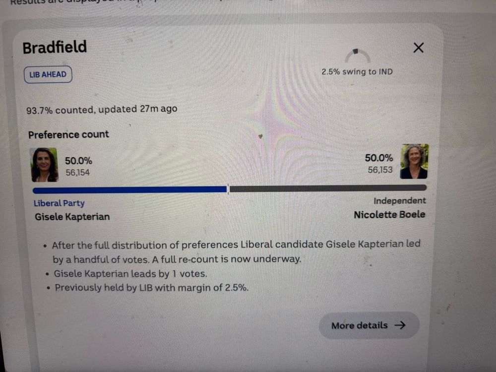The latest on the Bradfield vote. 1 vote between the two main candidates 