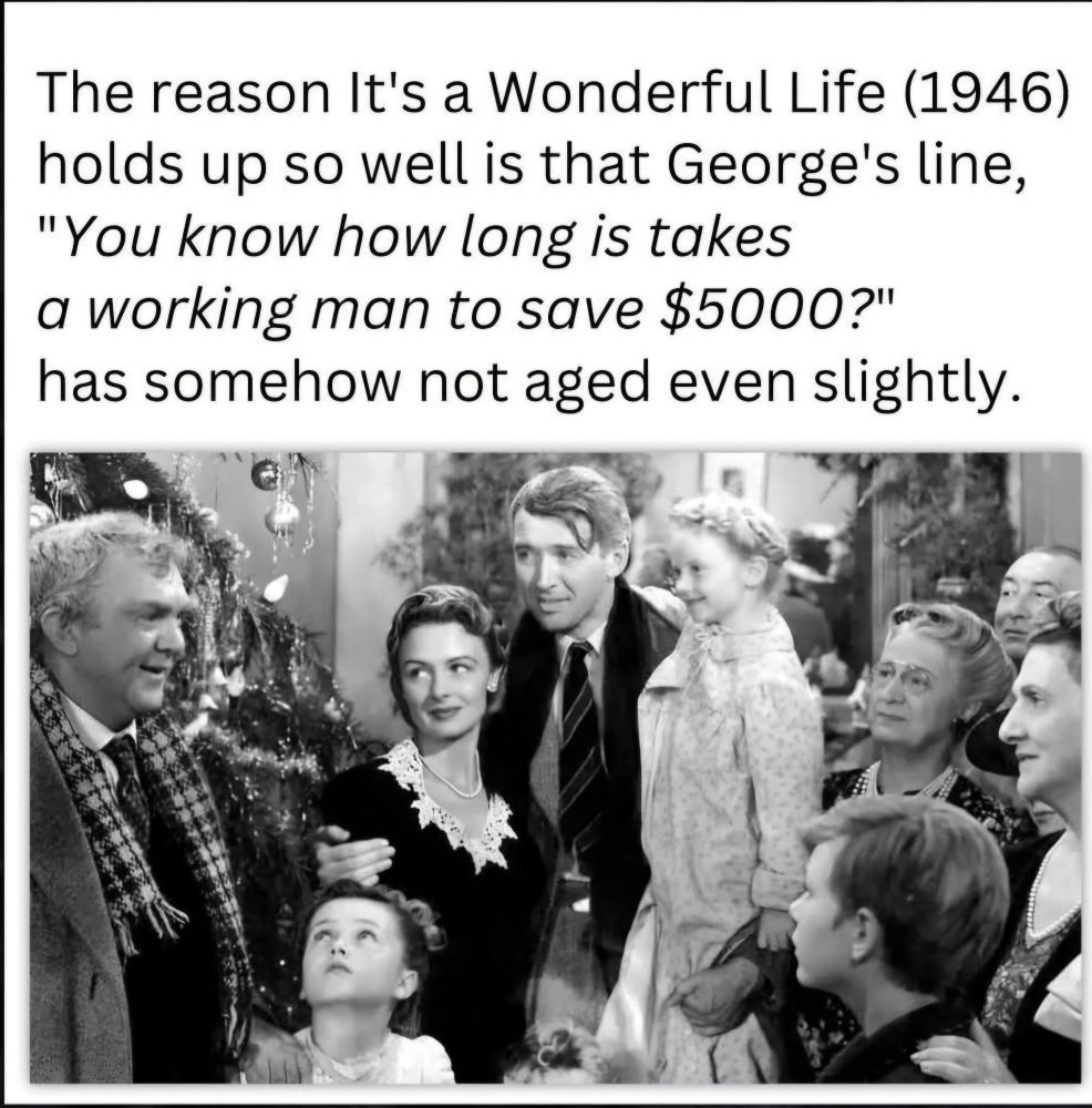 The reason 'It's a Wonderful Life' (1946) holds up so well is that George's line, "You know how long it takes a working man to save $5000?" has somehow not aged even slightly.