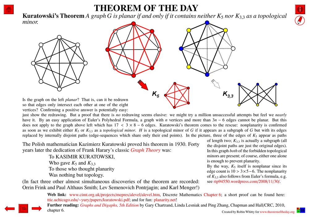 Comprehensive presentation of the "Theorem of the Day", starting with a statement of this theorem.

Kuratowski’s Theorem : A graph G is planar if and only if it contains neither K5 nor K3,3 as a topological minor.