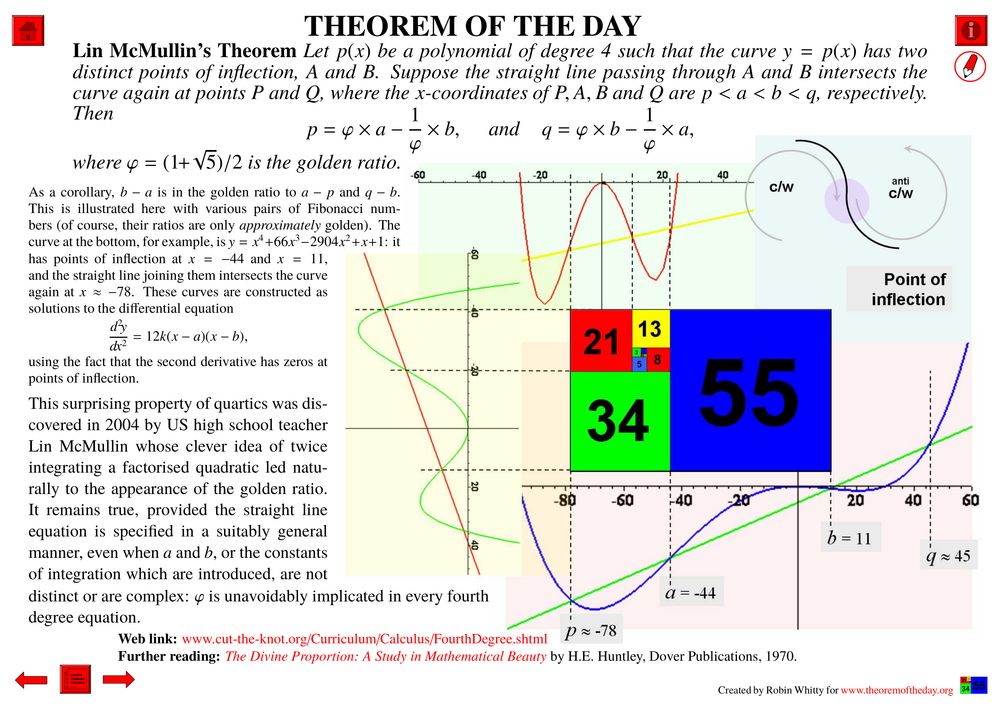 Comprehensive presentation of the "Theorem of the Day", starting with a statement of this theorem.

Lin McMullin’s Theorem : Let p(x) be a polynomial of degree 4 such that the curve y = p(x) has two distinct points of inflection, A and B. Suppose the straight line passing through A and B intersects the curve again at points P and Q, where the x-coordinates of P, A, B and Q are p < a < b < q, respectively.
Then 
p = ϕ × a − (1/ϕ) × b, and q = ϕ × b − (1/ϕ) × a,
where ϕ = (1+√5)/2 is the golden ratio.