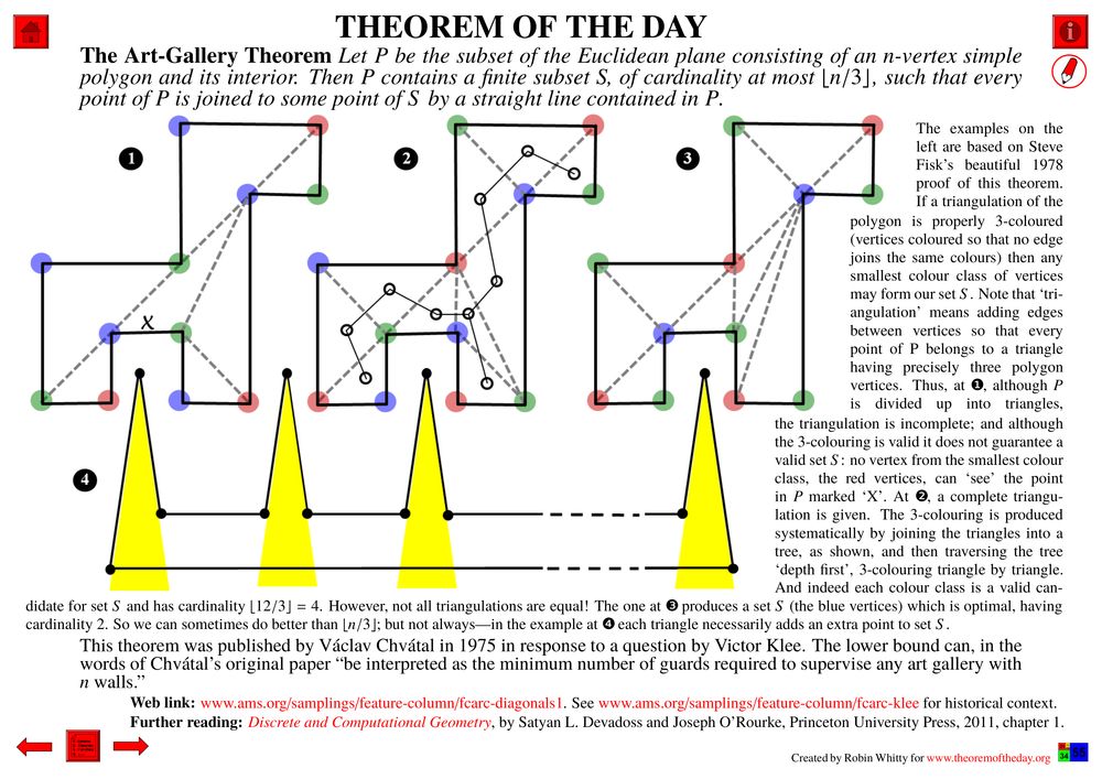 Comprehensive presentation of the "Theorem of the Day", starting with a statement of this theorem.

The Art-Gallery Theorem : Let P be the subset of the Euclidean plane consisting of an n-vertex simple polygon and its interior. Then P contains a finite subset S, of cardinality at most ⌊n/3⌋, such that every point of P is joined to some point of S by a straight line contained in P.