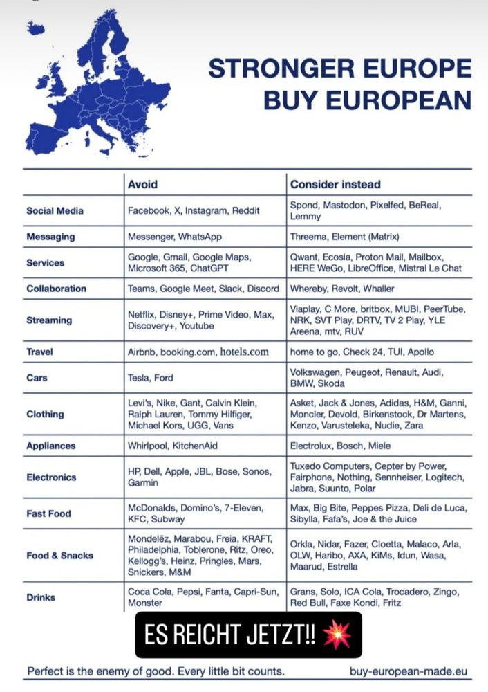 Übersicht welche US-Produkte durch europäische Produkte getauscht werden könnten