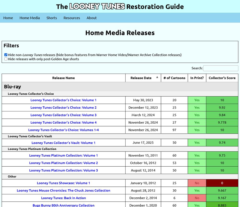 A table of home media releases with links to such for more information