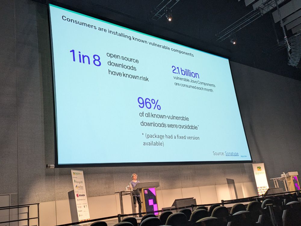 Key facts on vulnerability of open source projects due to dependencies:
- 1 in 8 have known risk
- 2.1 billion vulnerable components
- 96% of are of known-vulnerable downloads are avoidable