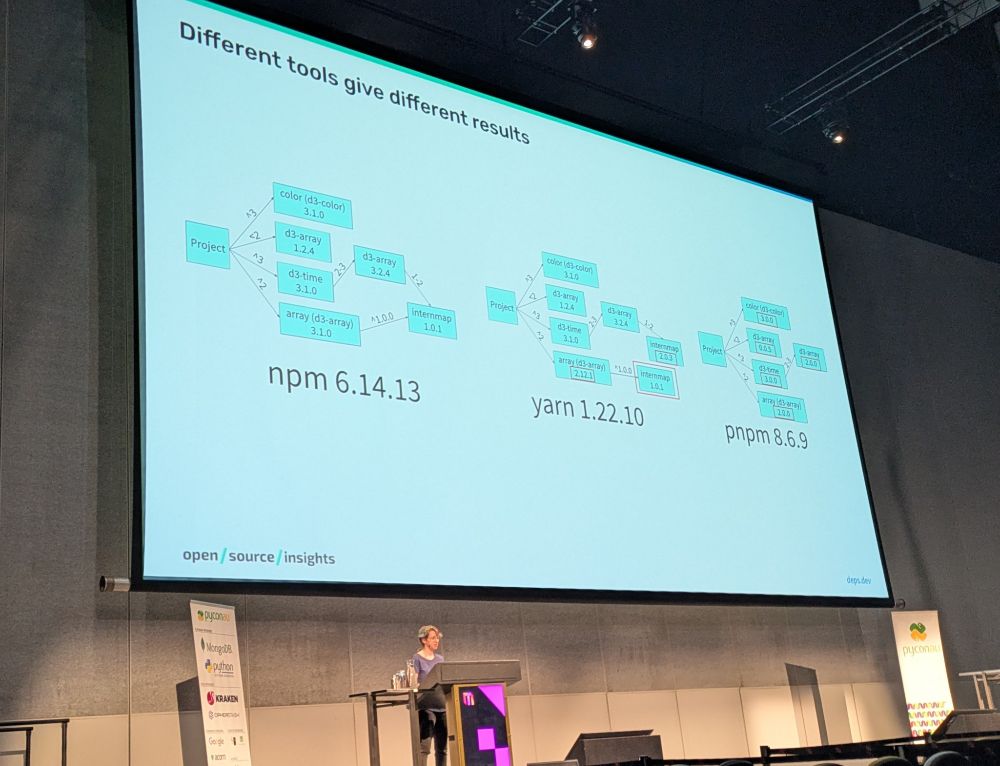 Different tools give different dependency graphs, comparing npm, yarn and pnpm